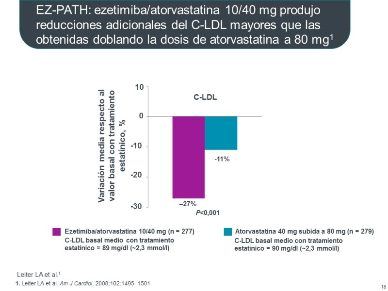 Diapositiva16