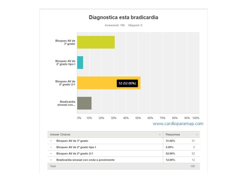 respuestas-survey-al-ecg-bradicardico