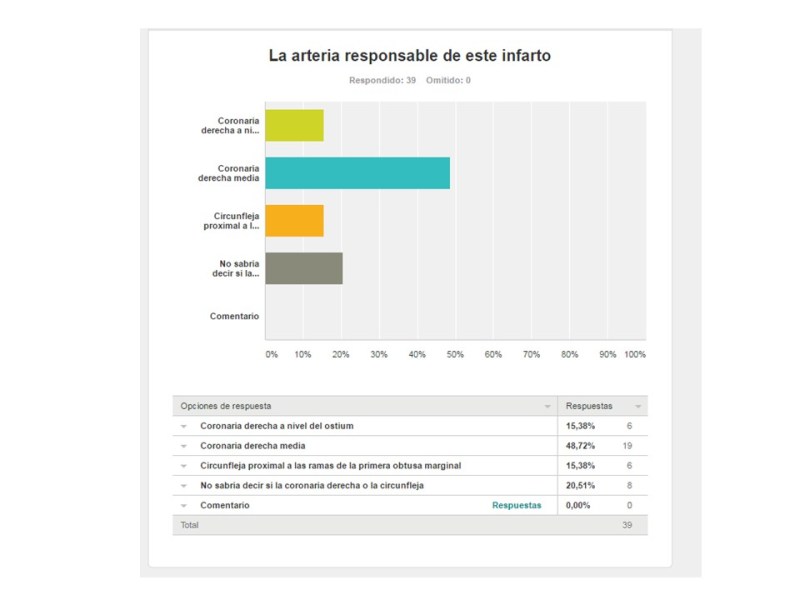 localiza-la-arteria-del-infarto-respuestas-survey